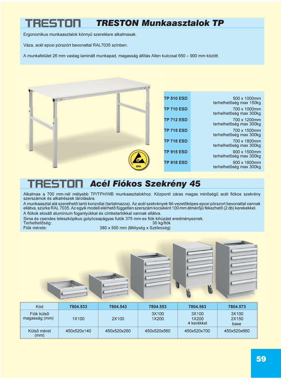 TP 510 ESD TP 710 ESD TP 712 ESD TP 715 ESD TP 718 ESD TP 915 ESD TP 918 ESD 500 x 1000mm terhelhetõség max 150kg 700 x 1000mm 700 x 1200mm 700 x 1500mm 700 x 1800mm 900 x 1500mm 900 x 1800mm Acél