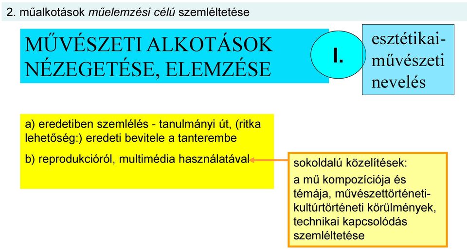 bevitele a tanterembe b) reprodukcióról, multimédia használatával sokoldalú közelítések: a mű