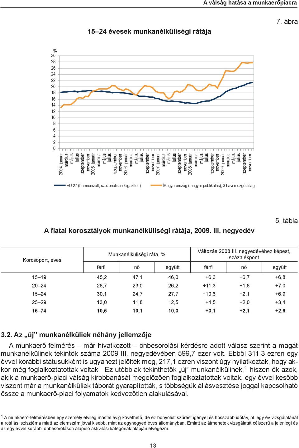 negyedév 5. tábla Korcsoport, éves Munkanélküliségi ráta, % Változás 2008 III.