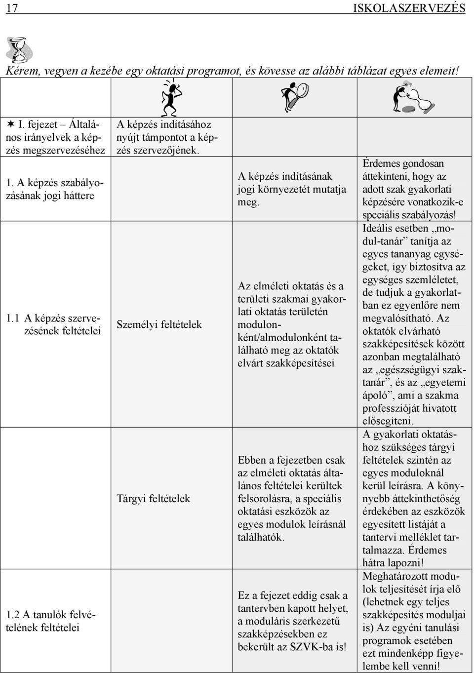 Személyi feltételek Tárgyi feltételek A képzés indításának jogi környezetét mutatja meg.