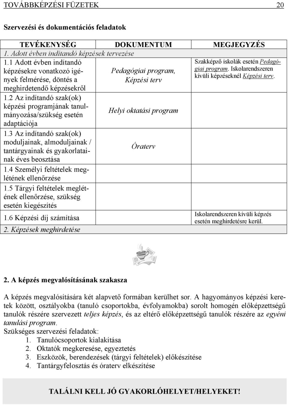 meghirdetendő képzésekről 1.2 Az indítandó szak(ok) képzési programjának tanulmányozása/szükség esetén Helyi oktatási program adaptációja 1.