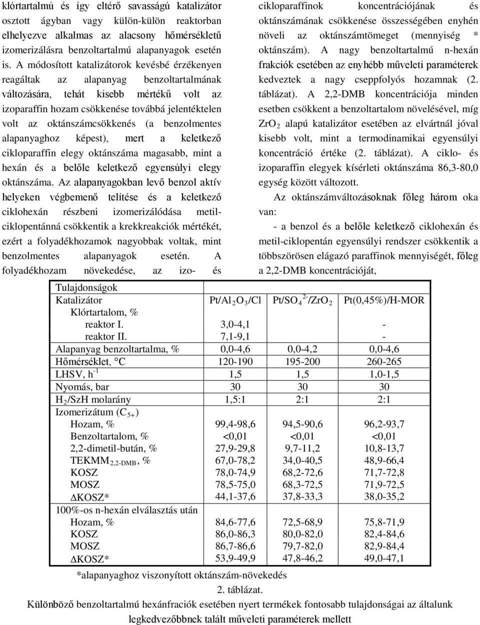 oktánszámcsökkenés (a benzolmentes alapanyaghoz képest), mert a keletkező cikloparaffin elegy oktánszáma magasabb, mint a hexán és a belőle keletkező egyensúlyi elegy oktánszáma.