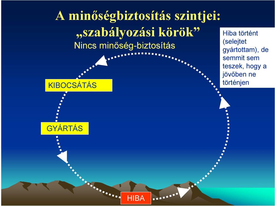 Hiba történt (selejtet gyártottam), de semmit