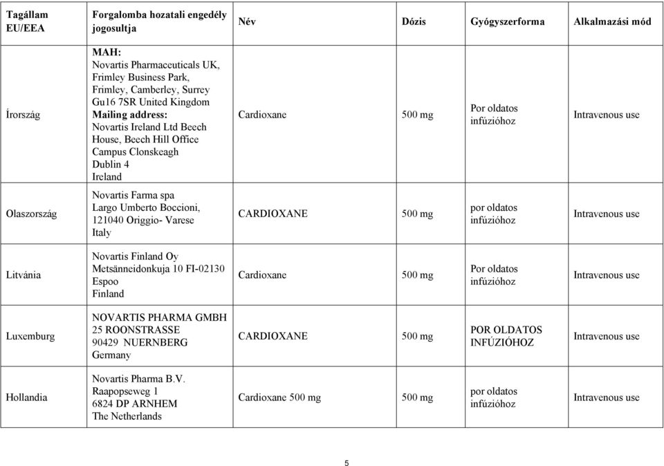 Boccioni, 121040 Origgio- Varese Italy CARDIOXANE por oldatos Intravenous use Litvánia Novartis Finland Oy Metsänneidonkuja 10 FI-02130 Espoo Finland Cardioxane Intravenous use Luxemburg NOVARTIS