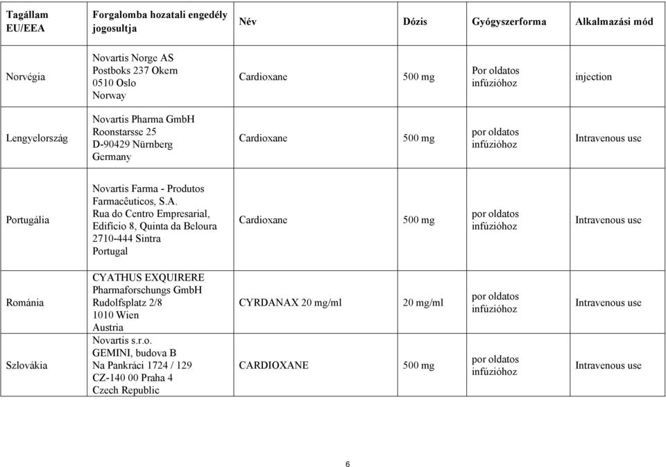 Rua do Centro Empresarial, Edifício 8, Quinta da Beloura 2710-444 Sintra Portugal Cardioxane por oldatos Intravenous use Románia Szlovákia CYATHUS EXQUIRERE Pharmaforschungs GmbH