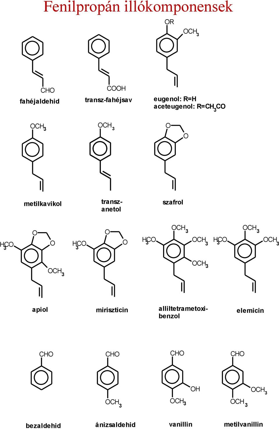 CH 3 CH 3 HC CH 3 CH 3 3 CH 3 CH 3 apiol miriszticin alliltetrametoxibenzol