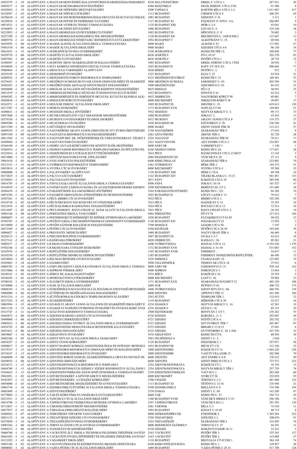 91 580 8 18102042-1 -19 ALAPITVÁNY A MAGYAR NÉPESSÉG MEGTARTÁSÁÉRT 8300 TAPOLCA BARTÓK BÉLA UTCA 1-3.