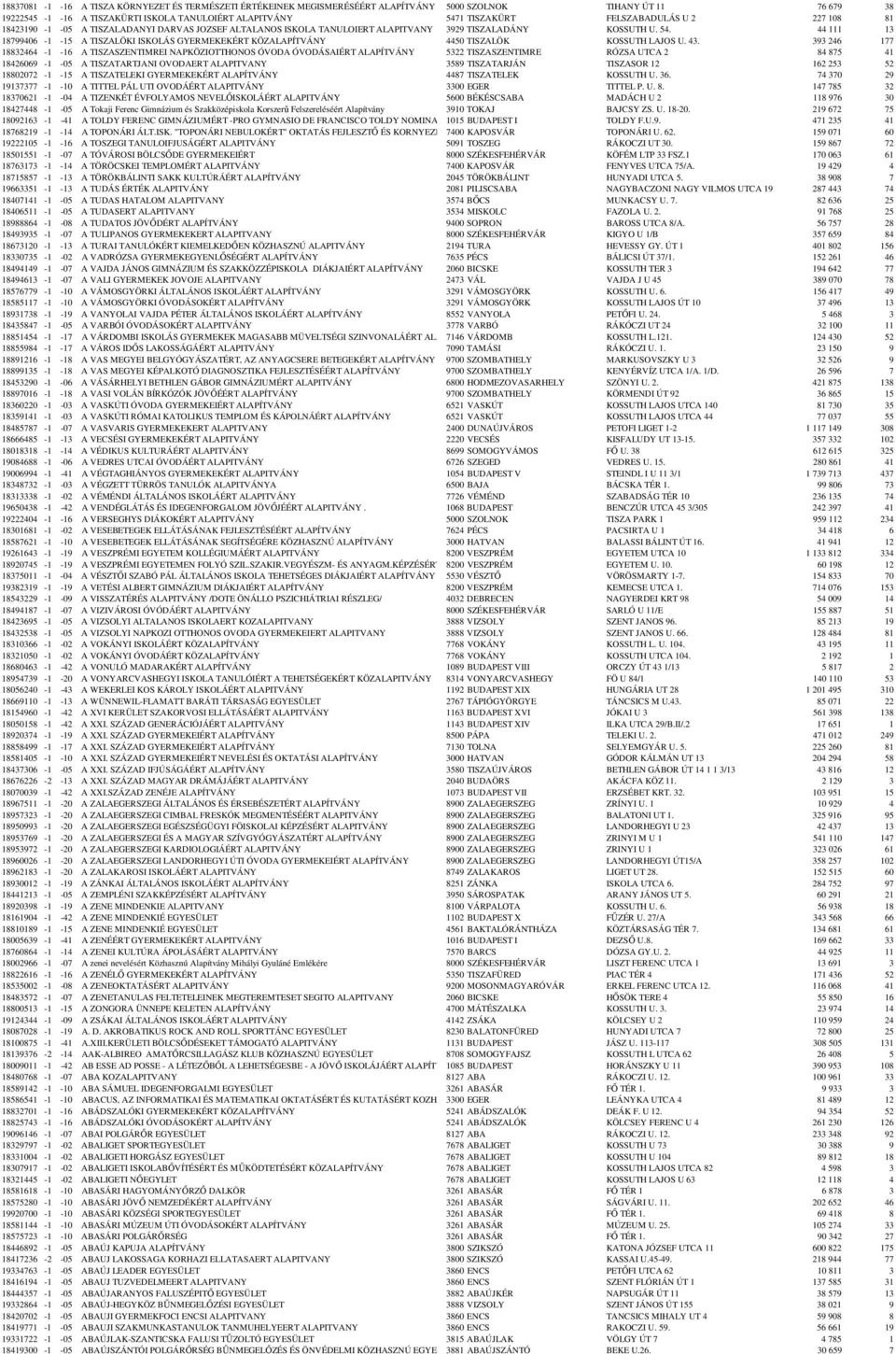 44 111 13 18799406-1 -15 A TISZALÖKI ISKOLÁS GYERMEKEKÉRT KÖZALAPÍTVÁNY 4450 TISZALÖK KOSSUTH LAJOS U. 43.