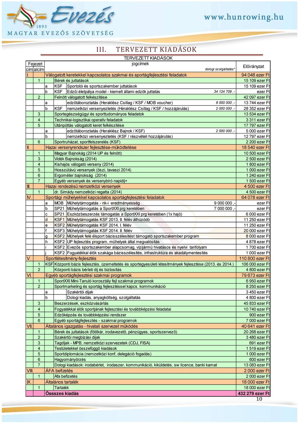 (Heraklész Csillag / KSF / MOB voucher) KSF nemzetközi versenyeztetés (Héraklész Csillag / KSF / hozzájárulás) Sportegészségügyi és sporttudományos feladatok Technikailogisztikai operatív feladatok