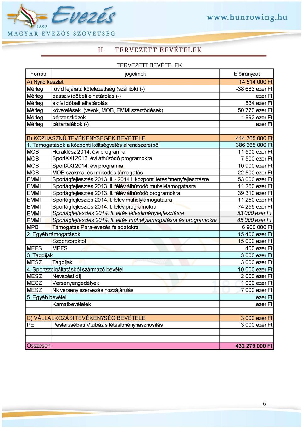 KÖZHASZNÚ TEVÉKENYSÉGEK BEVÉTELE. Támogatások a központi költségvetés alrendszereiből MOB Heraklész 204. évi programra SportXXI 203. évi áthúzódó programokra MOB MOB SportXXI 204.