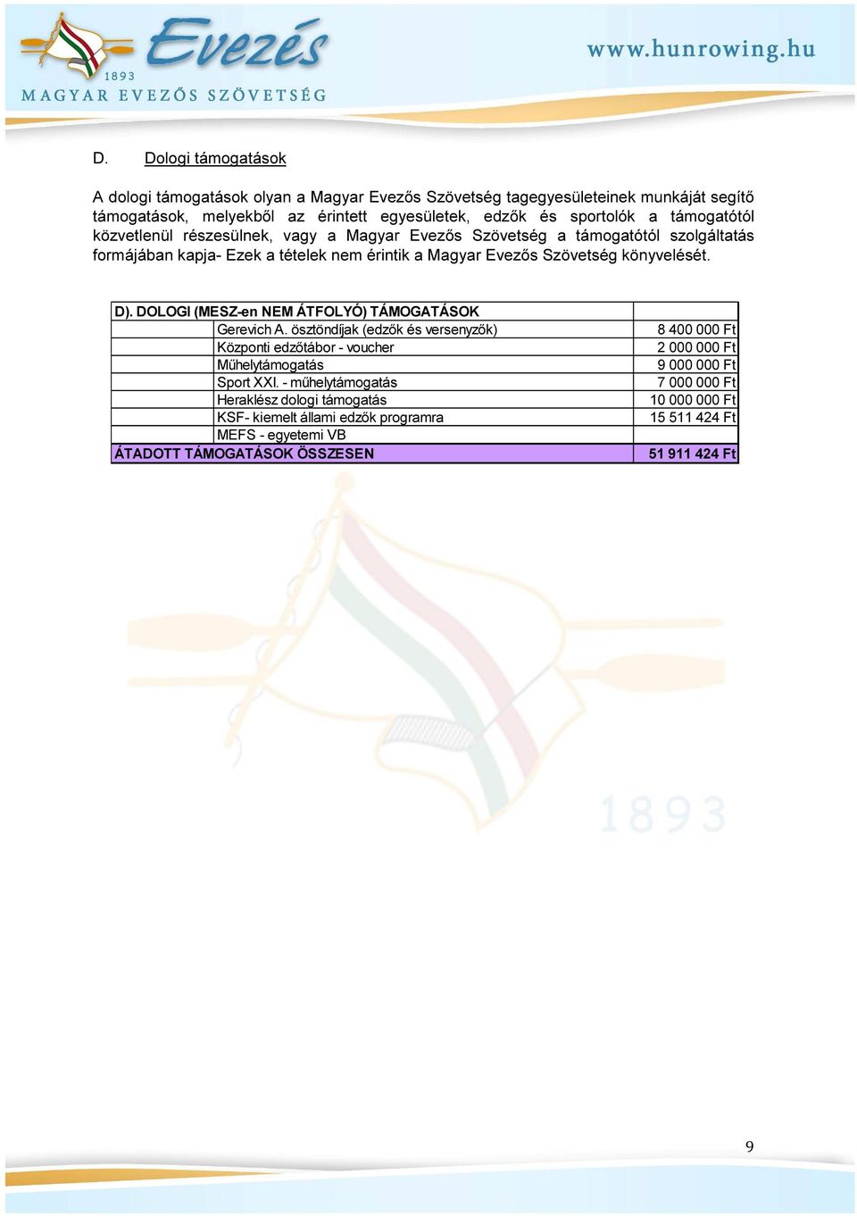 D). DOLOGI (MESZen NEM ÁTFOLYÓ) TÁMOGATÁSOK Gerevich A. ösztöndíjak (edzők és versenyzők) Központi edzőtábor voucher Műhelytámogatás Sport XXI.