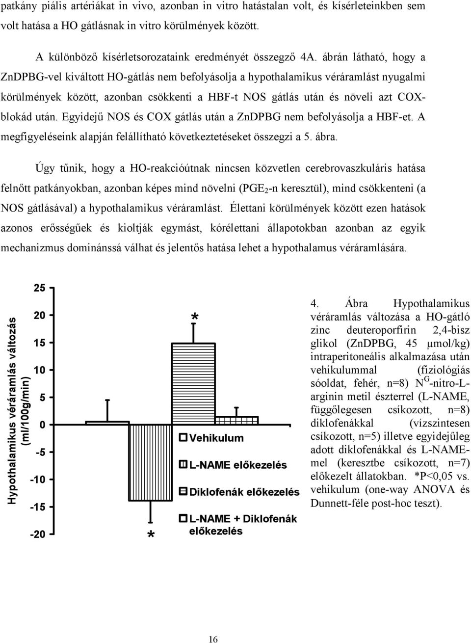 ábrán látható, hogy a ZnDPBG-vel kiváltott HO-gátlás nem befolyásolja a hypothalamikus véráramlást nyugalmi körülmények között, azonban csökkenti a HBF-t NOS gátlás után és növeli azt COXblokád után.