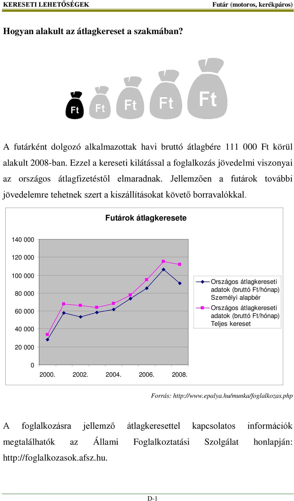 Futárok átlagkeresete 140 000 120 000 100 000 80 000 60 000 40 000 Országos átlagkereseti adatok (bruttó Ft/hónap) Személyi alapbér Országos átlagkereseti adatok (bruttó Ft/hónap) Teljes kereset 20