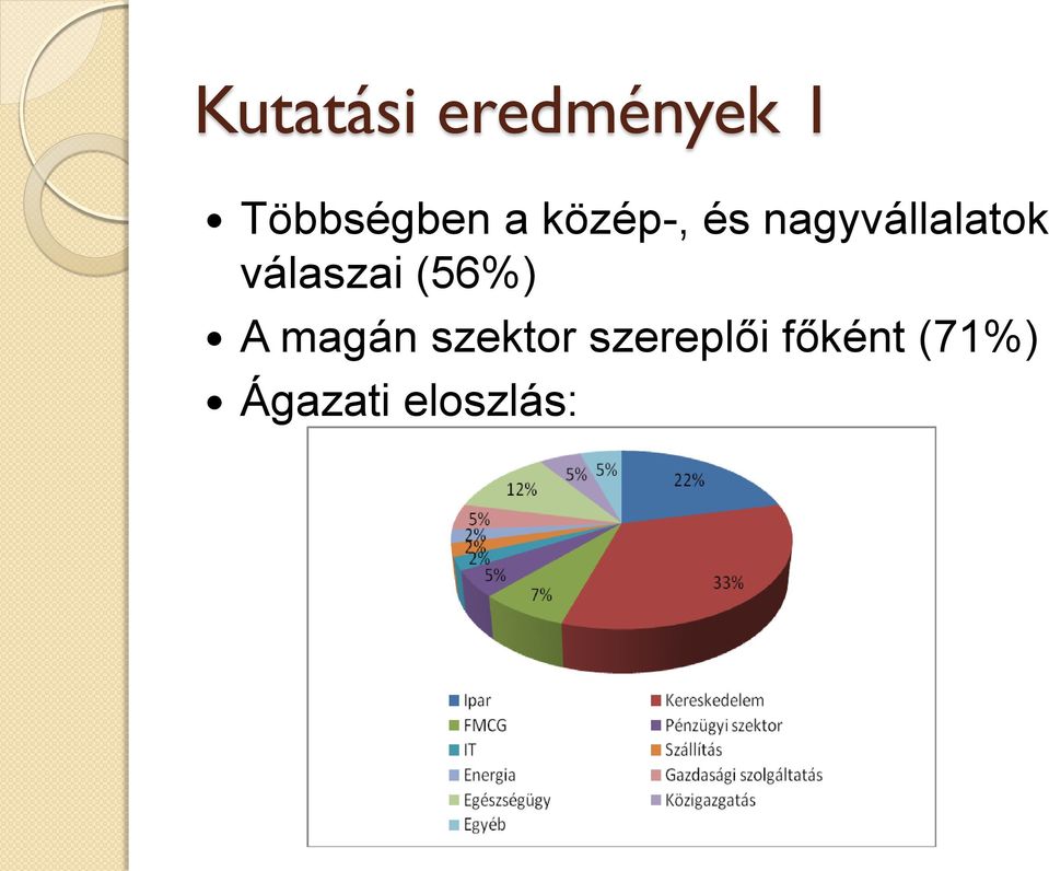 válaszai (56%) A magán szektor