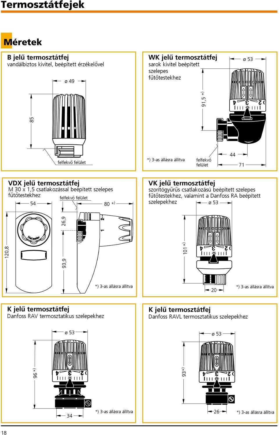 * ) 20 Kjelűtermosztátfej Danfoss RAV termosztatikus szelepekhez Kjelűtermosztátfej Danfoss RAVL termosztatikus szelepekhez ø 5 ø 5 96 * ) 9* ) 91,5 *