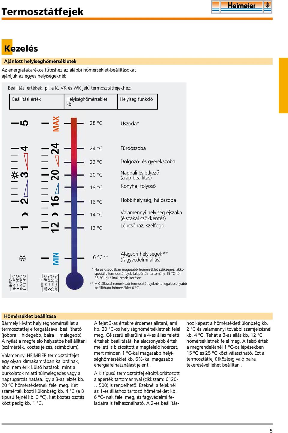 5 MAX 28 C Uszoda* 4 20 24 24 C 22 C 20 C Fürdőszoba Dolgozó- és gyerekszoba Nappali és étkező (alap beállítás) 18 C Konyha, folyosó 2 16 16 C Hobbihelyiség, hálószoba 1 12 14 C 12 C Valamennyi