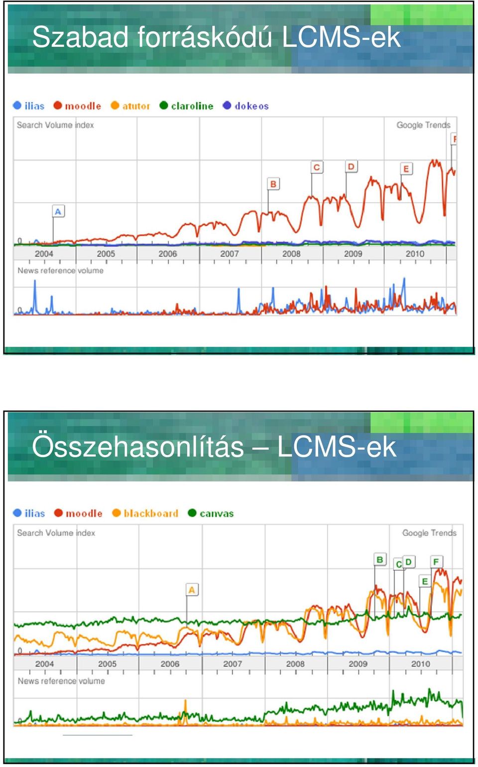 LCMS-ek