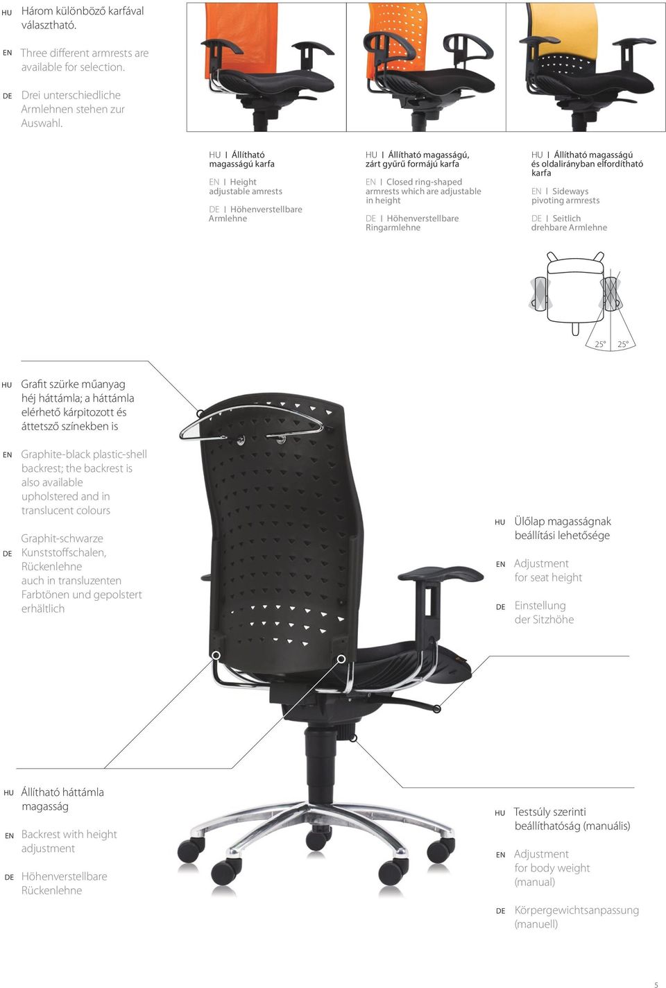 bare Ringarmlehne Állítható magasságú és oldalirányban elfordítható karfa Sideways pivoting armrests Seitlich drehbare Armlehne 25 25 Grafit szürke műanyag héj háttámla; a háttámla elérhető