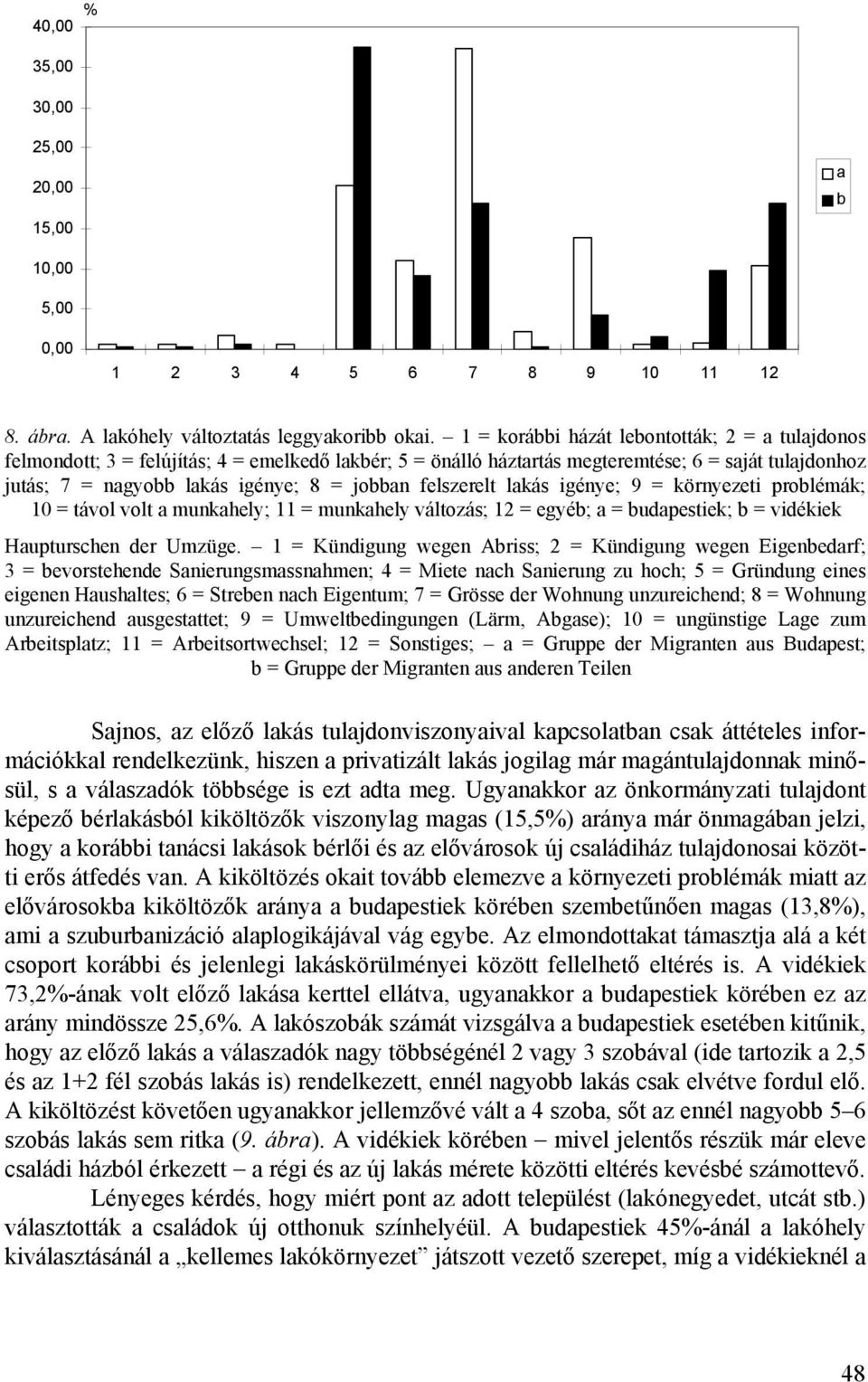 felszerelt lakás igénye; 9 = környezeti problémák; 10 = távol volt a munkahely; 11 = munkahely változás; 12 = egyéb; a = budapestiek; b = vidékiek Haupturschen der Umzüge.