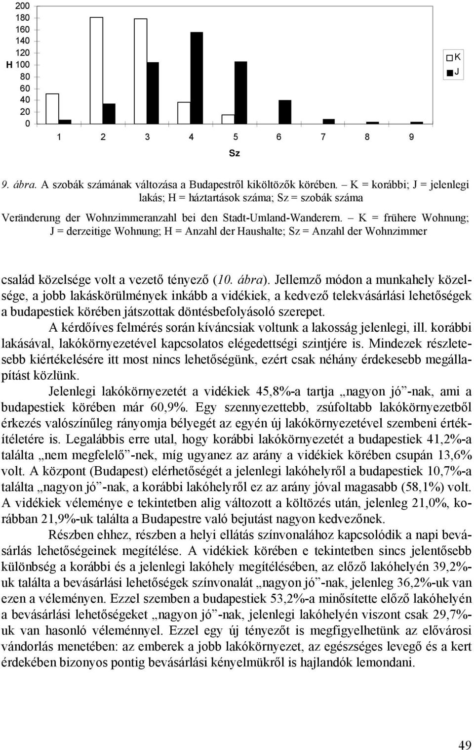 K = frühere Wohnung; J = derzeitige Wohnung; H = Anzahl der Haushalte; Sz = Anzahl der Wohnzimmer család közelsége volt a vezető tényező (10. ábra).