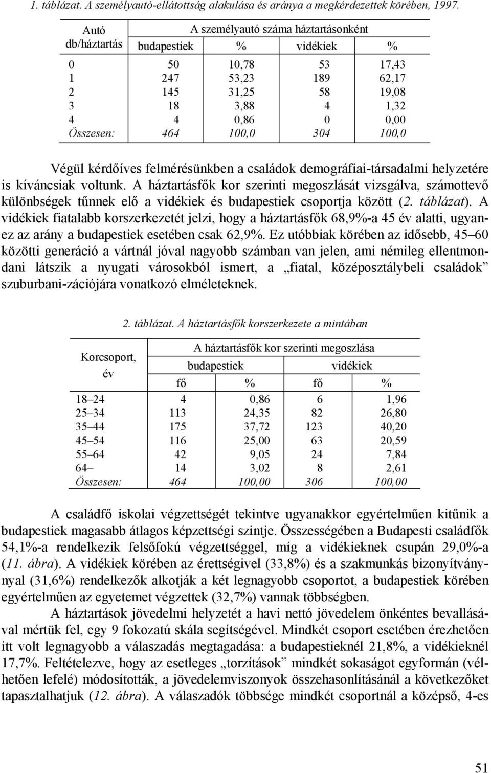 100,0 Végül kérdőíves felmérésünkben a családok demográfiai-társadalmi helyzetére is kíváncsiak voltunk.