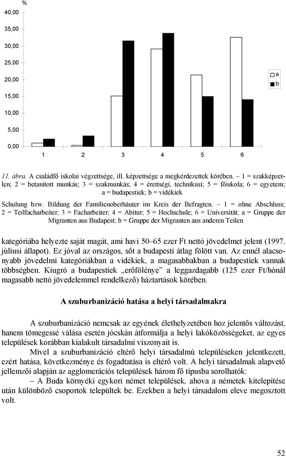 Bildung der Familienoberhäuter im Kreis der Befragten.