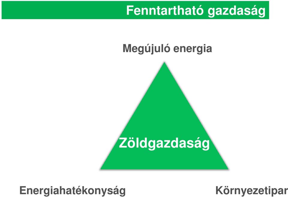 energia Zöldgazdaság