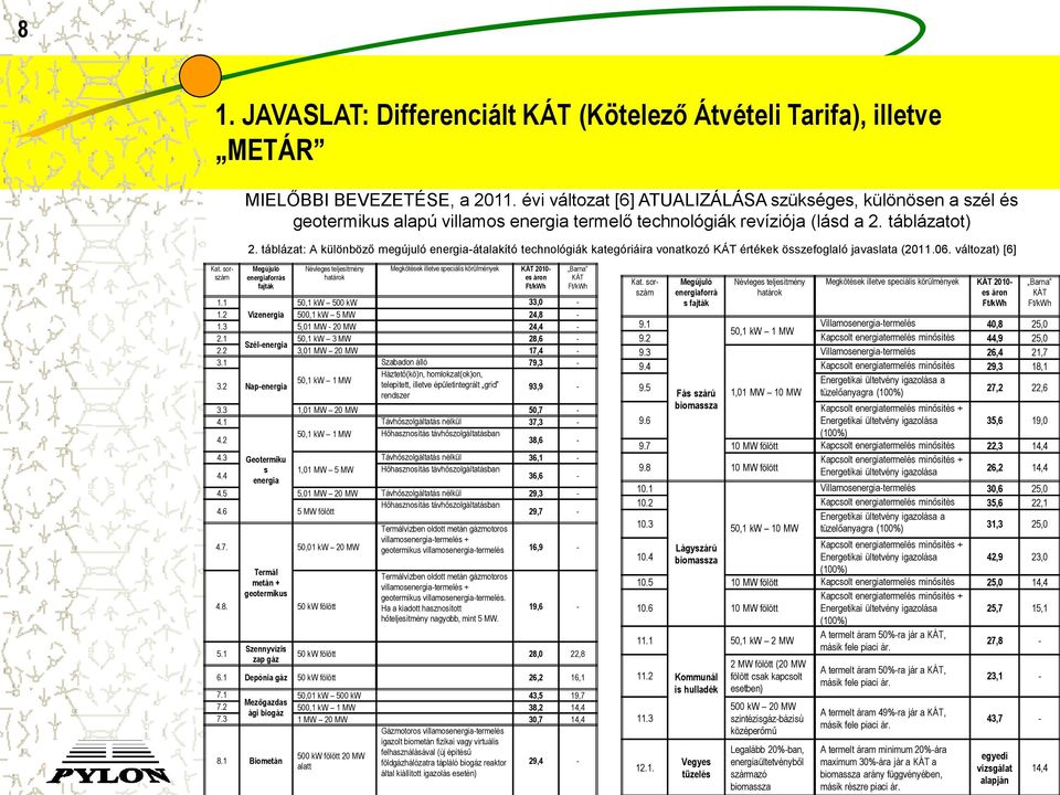 táblázat: A különböző megújuló energia-átalakító technológiák kategóriáira vonatkozó KÁT értékek összefoglaló javaslata (2011.06. változat) [6] Kat.