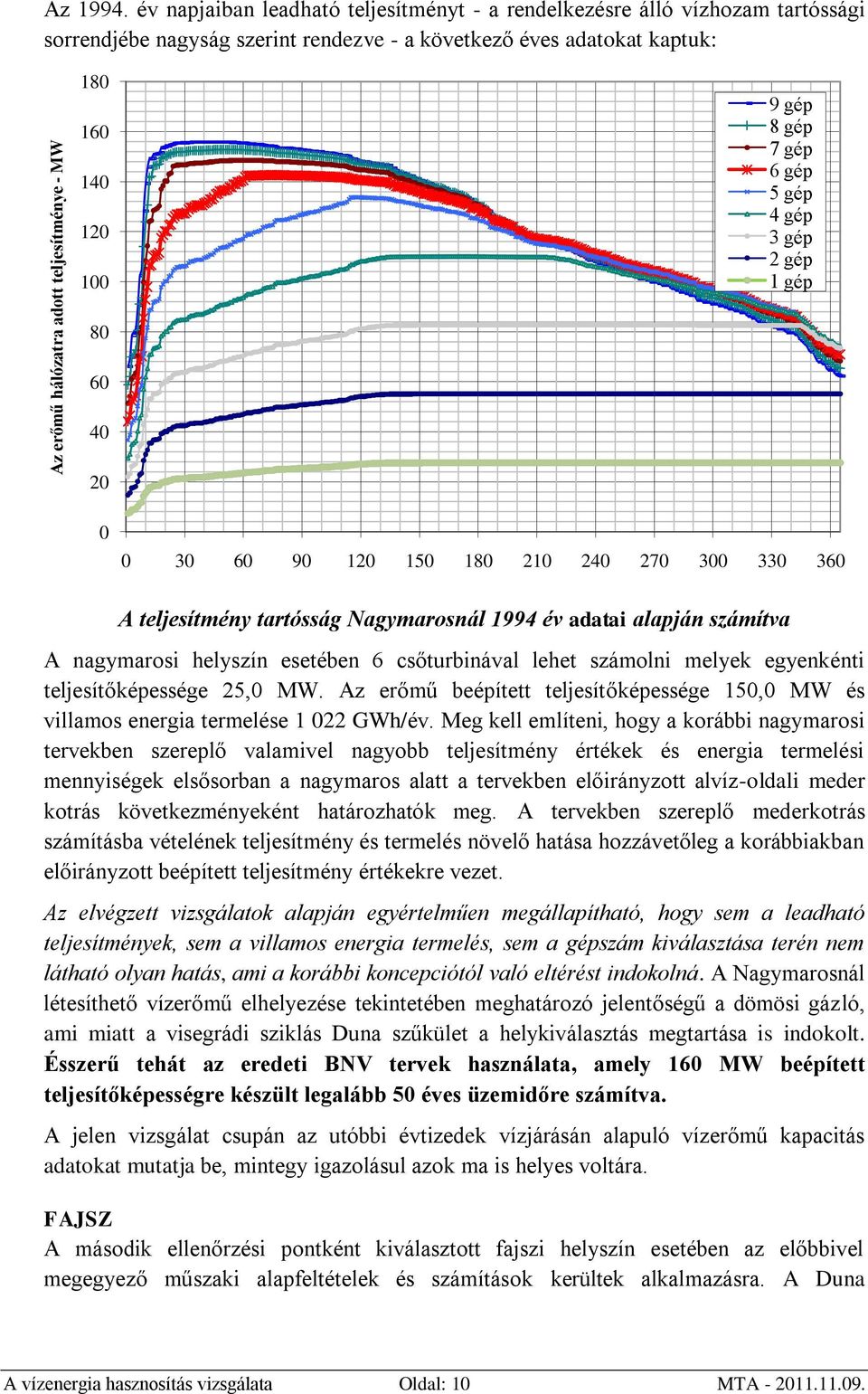 gép 4 gép 3 gép 2 gép 1 gép 80 60 40 20 0 0 30 60 90 120 150 180 210 240 270 300 330 360 A teljesítmény tartósság Nagymarosnál 1994 év adatai alapján számítva A nagymarosi helyszín esetében 6