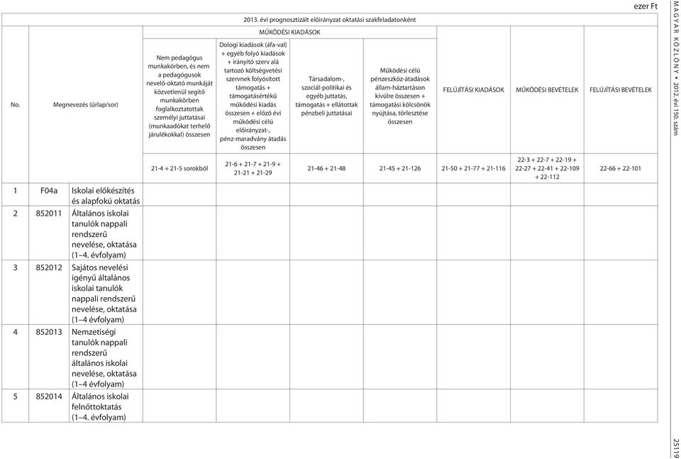 oktatása (1 4 évfolyam) 5 852014 Általános iskolai felnõttoktatás (1 4.