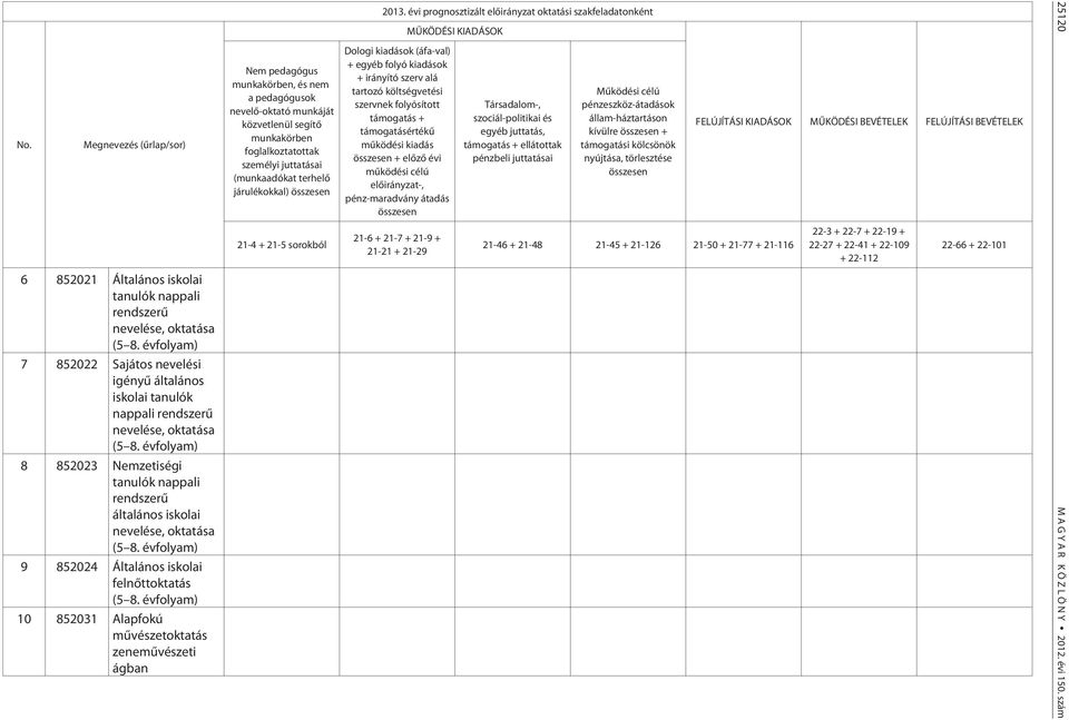 évfolyam) 8 852023 Nemzetiségi tanulók nappali rendszerû általános iskolai nevelése, oktatása (5 8. évfolyam) 9 852024 Általános iskolai felnõttoktatás (5 8.