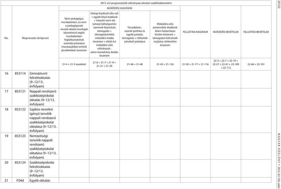 évfolyam) 20 853124 Szakközépiskolai felnõttoktatás (9 12/13.