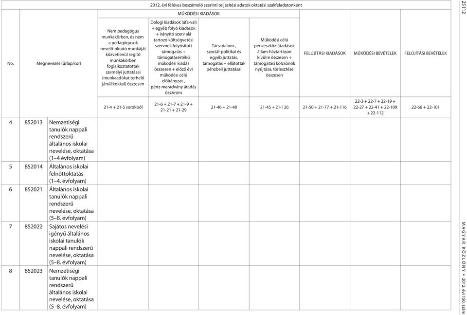 évfolyam) 8 852023 Nemzetiségi tanulók nappali rendszerû általános iskolai nevelése, oktatása (5 8.