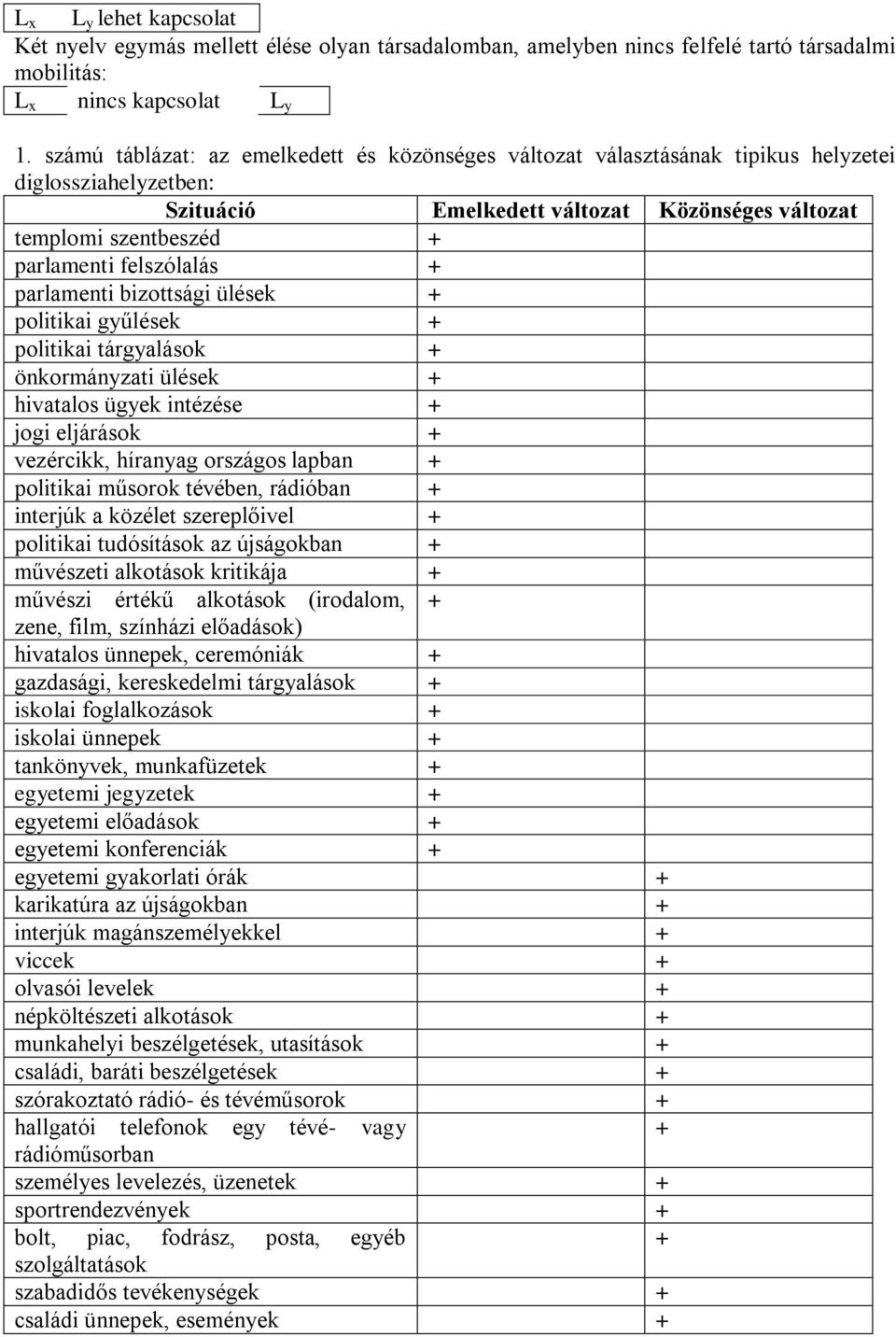 felszólalás + parlamenti bizottsági ülések + politikai gyűlések + politikai tárgyalások + önkormányzati ülések + hivatalos ügyek intézése + jogi eljárások + vezércikk, híranyag országos lapban +