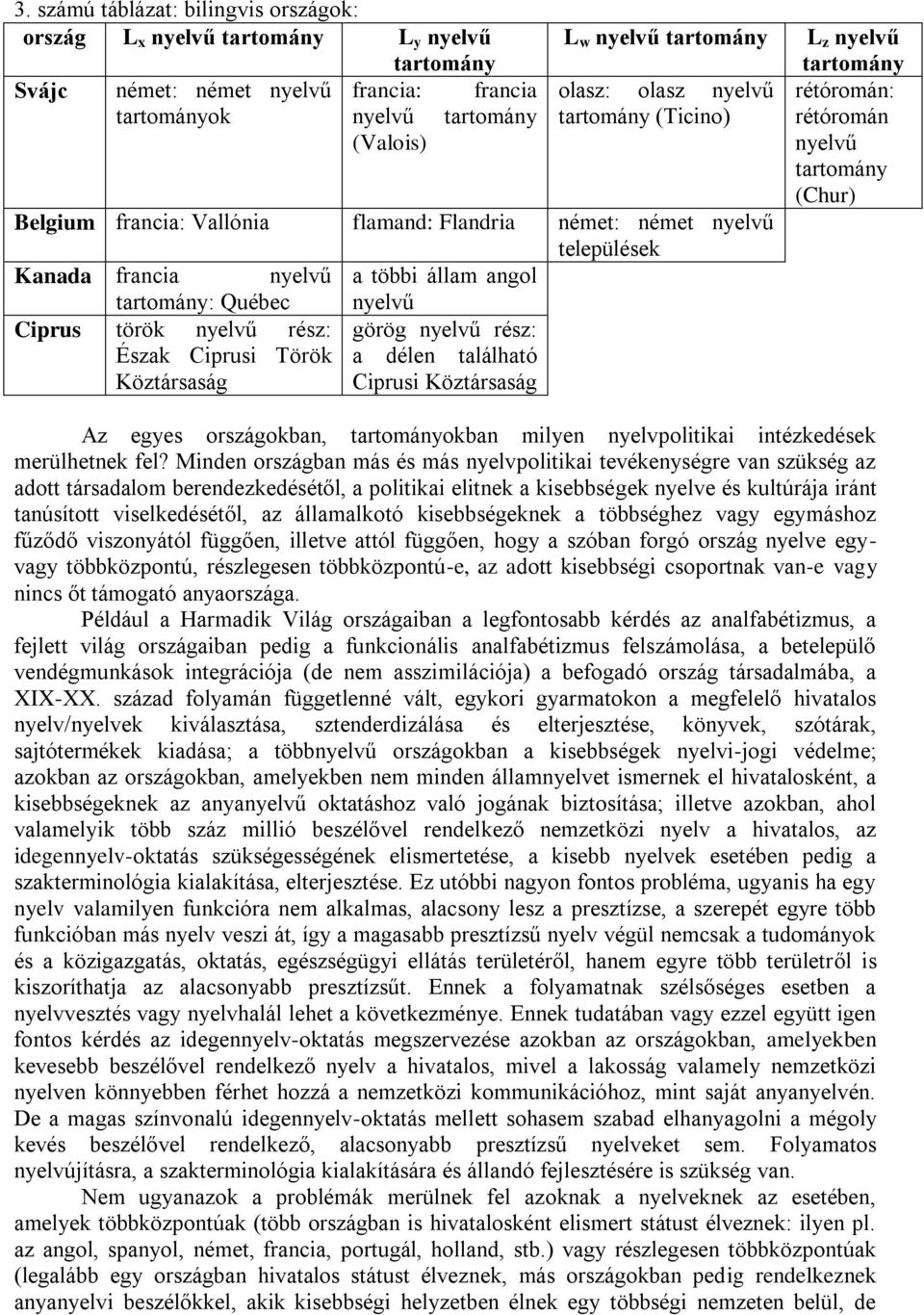 rész: görög nyelvű rész: Észak Ciprusi Török a délen található Köztársaság Ciprusi Köztársaság L z nyelvű tartomány rétóromán: rétóromán nyelvű tartomány (Chur) Az egyes országokban, tartományokban