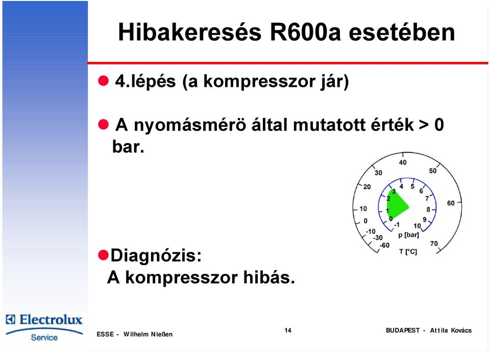 nyomásmérö által mutatott érték