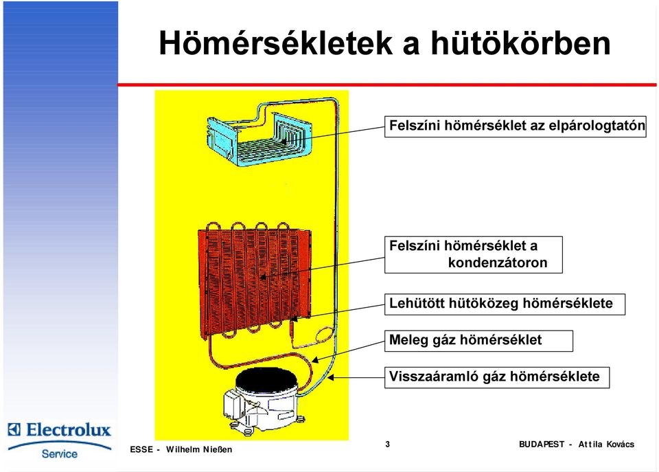 hömérséklet a kondenzátoron Lehütött hütöközeg