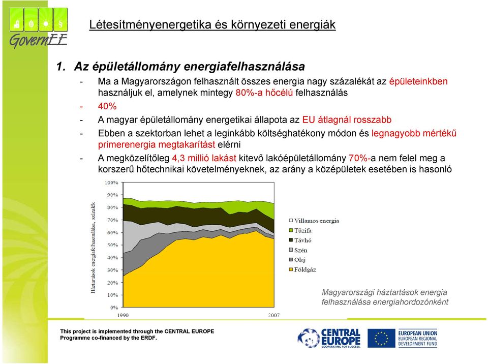 ahőcélú felhasználás - 40% - A magyar épületállomány energetikai állapota az EU átlagnál rosszabb - Ebben a szektorban lehet a leginkább költséghatékony módon és