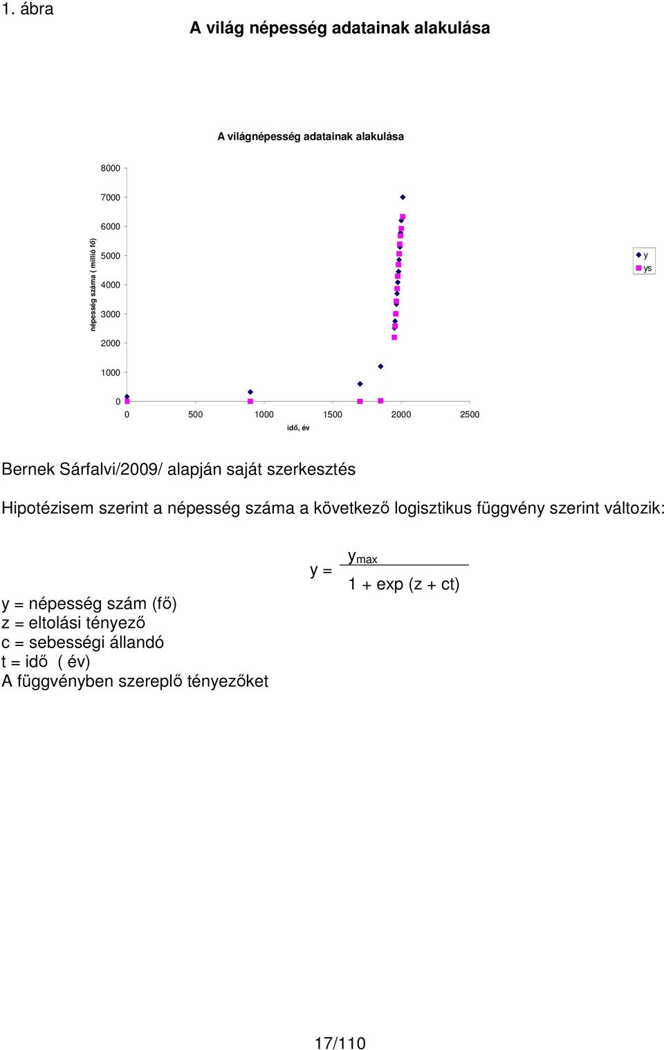 Hipotézisem szerint a népesség száma a következő logisztikus függvény szerint változik: y = népesség szám (fő) z =