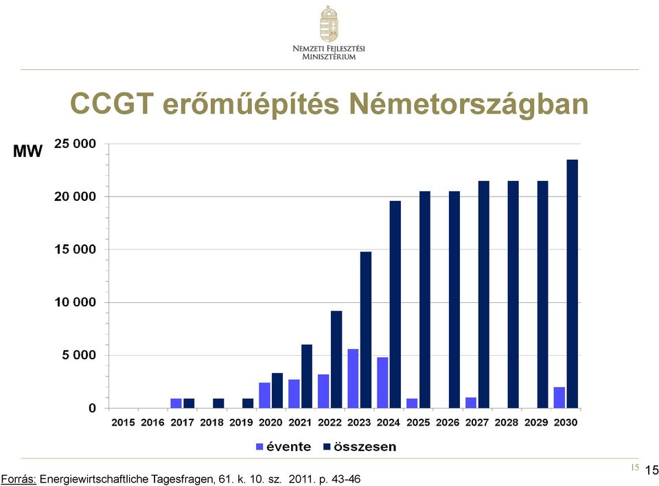 Energiewirtschaftliche