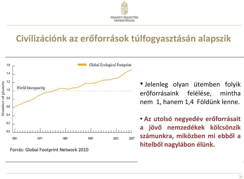 Forrás: Global Footprint Network 2010 Az utolsó negyedév erőforrásait a jövő