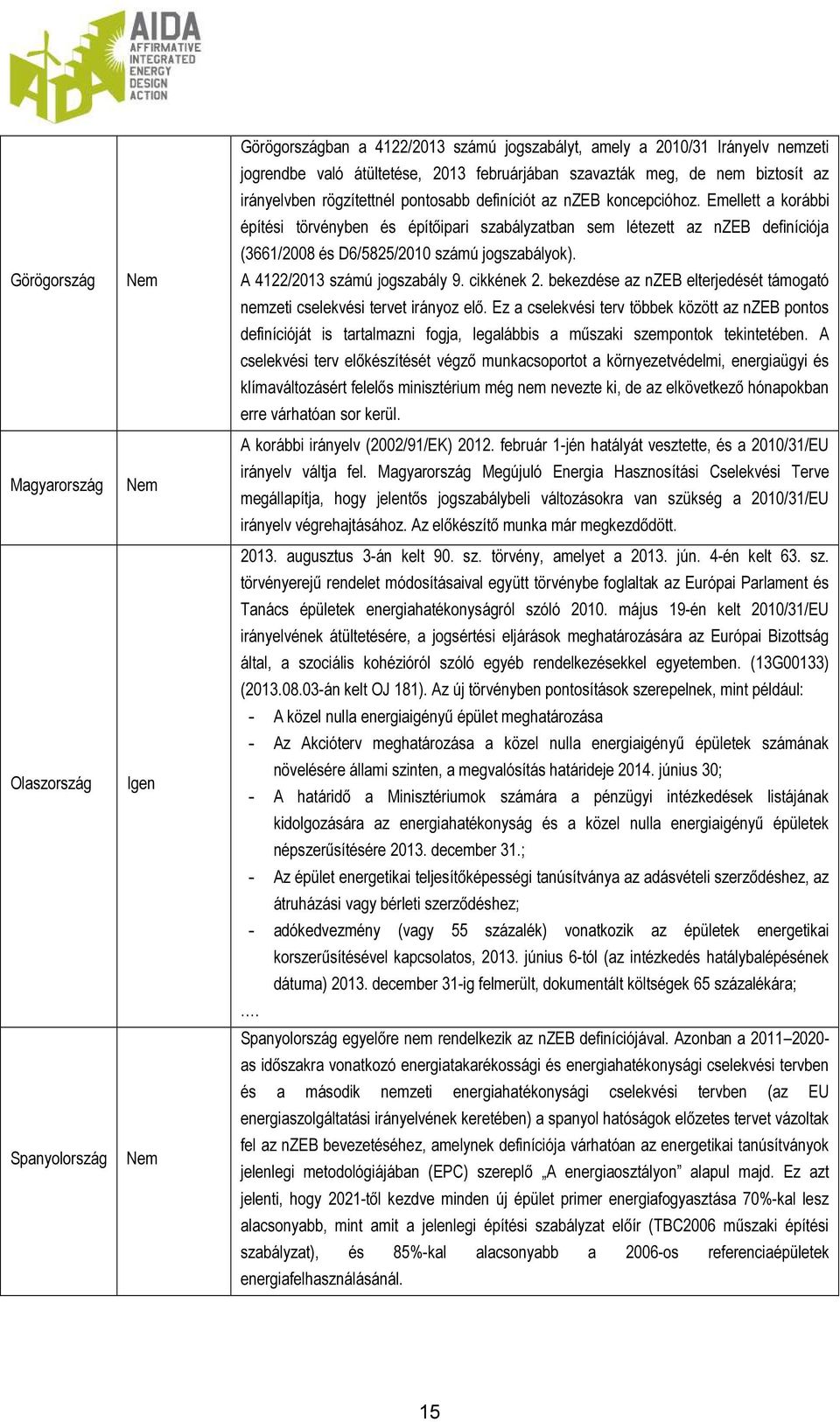 Emellett a korábbi építési törvényben és építőipari szabályzatban sem létezett az nzeb definíciója (3661/2008 és D6/5825/2010 számú jogszabályok). A 4122/2013 számú jogszabály 9. cikkének 2.