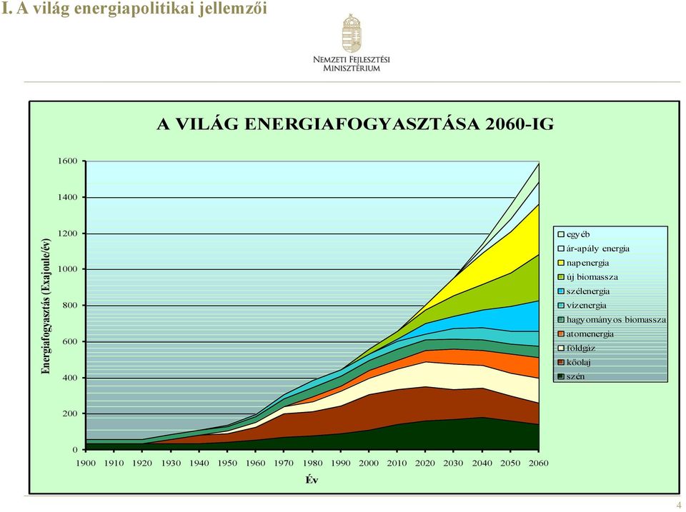 napenergia új biomassza szélenergia vízenergia hagyományos biomassza atomenergia földgáz