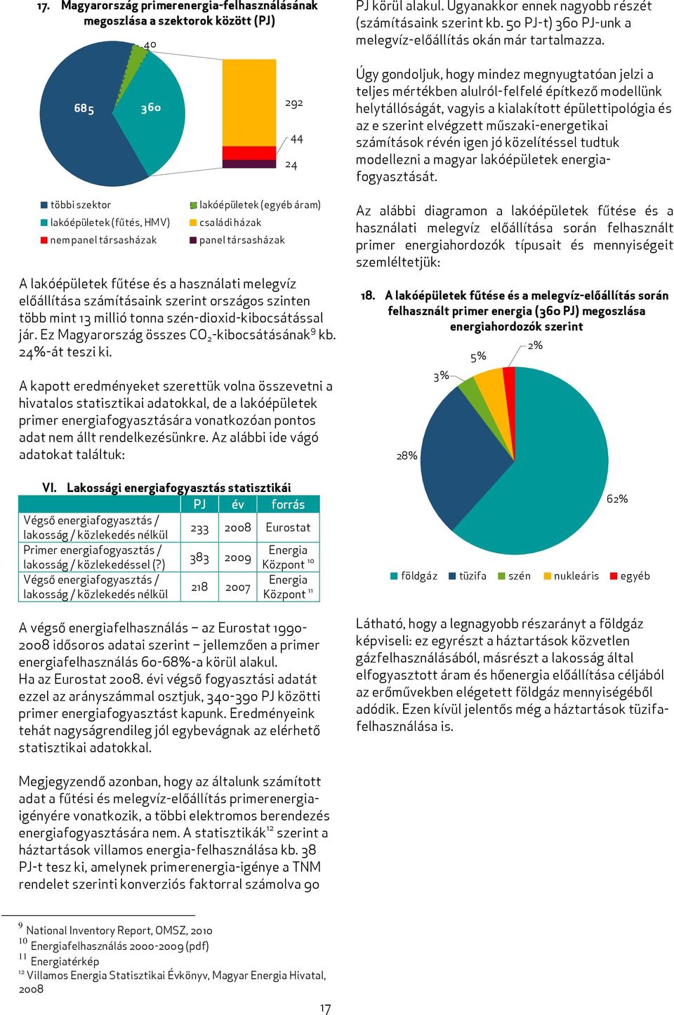 685 360 292 44 24 Úgy gondoljuk, hogy mindez megnyugtatóan jelzi a teljes mértékben alulról-felfelé építkező modellünk helytállóságát, vagyis a kialakított épülettipológia és az e szerint elvégzett