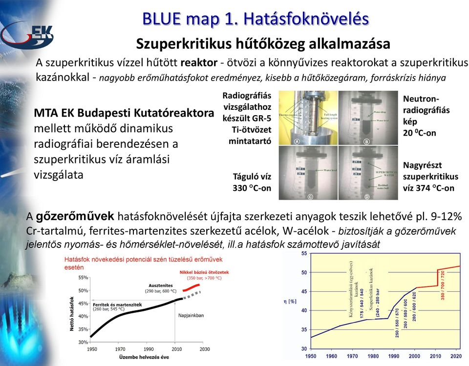kisebb a hűtőközegáram, forráskrízis hiánya MTA EK Budapesti Kutatóreaktora mellett működő dinamikus radiográfiai berendezésen a szuperkritikus víz áramlási vizsgálata Radiográfiás vizsgálathoz