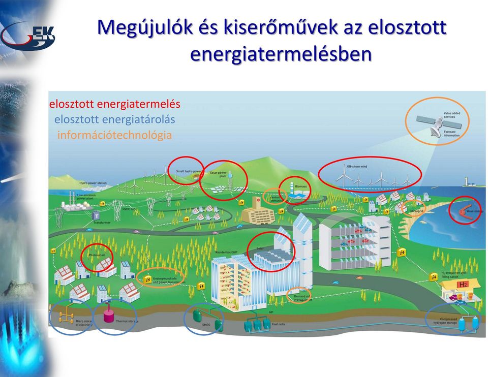 elosztott energiatermelés