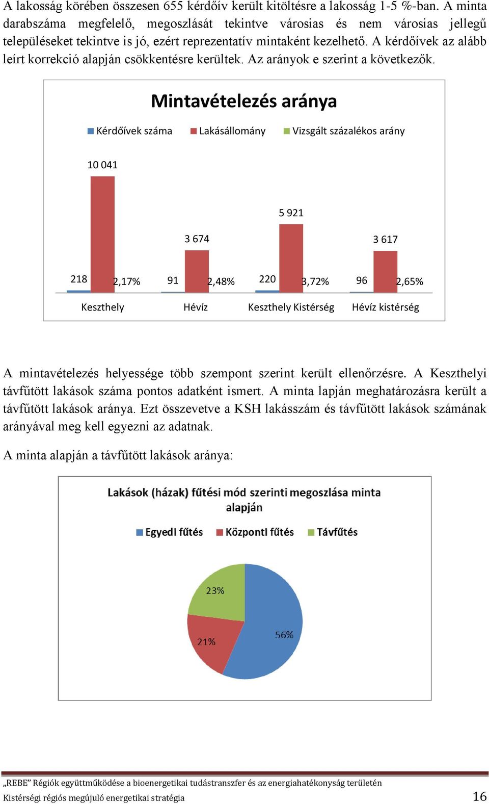 A kérdőívek az alább leírt korrekció alapján csökkentésre kerültek. Az arányok e szerint a következők.