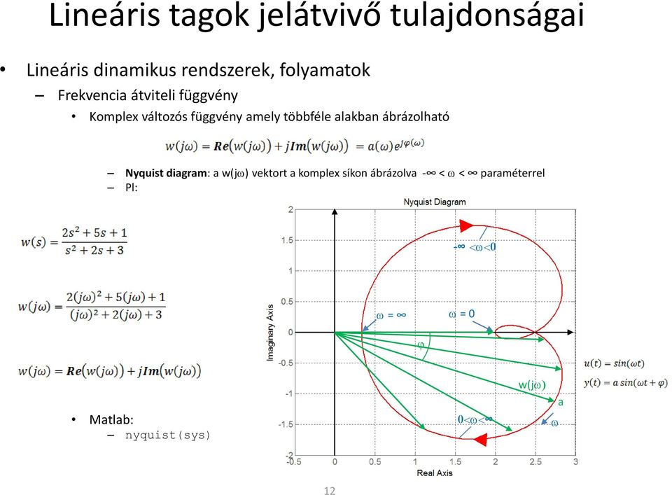 többféle alakban ábrázolható Nyquist diagram: a w(jw) vektort a komplex síkon