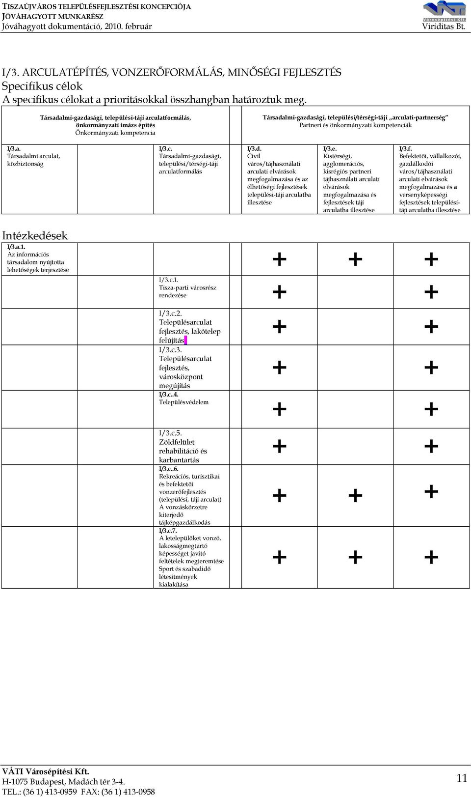 kompetenciák I/3.a. Társadalmi arculat, közbiztonság I/3.c. Társadalmi-gazdasági, települési/térségi-táji arculatformálás I/3.d. Civil város/tájhasználati arculati elvárások megfogalmazása és az élhetőségi fejlesztések települési-táji arculatba illesztése I/3.