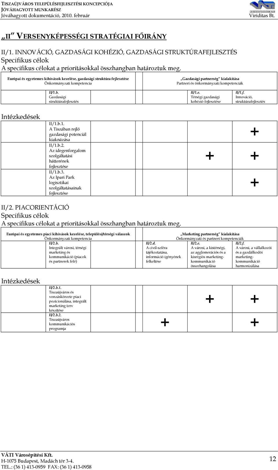 Gazdasági struktúrafejlesztés II/1.e. Térségi gazdasági kohézió fejlesztése II/1.f. Innováció, struktúrafejlesztés Intézkedések II/1.b.1. A Tiszában rejlő gazdasági potenciál kiaknázása + II/1.b.2.